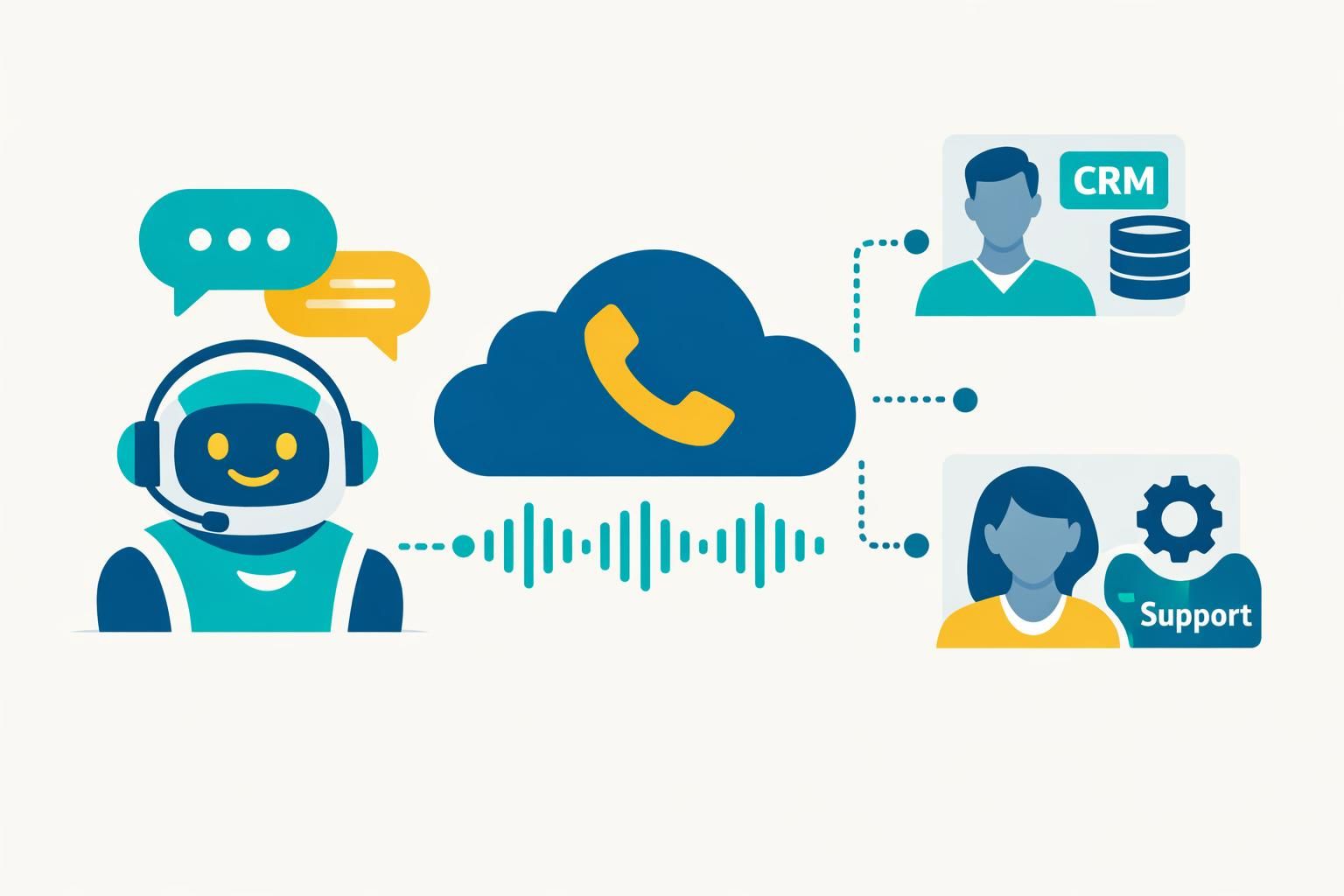 découvrez notre test complet du callbot axialys voicepilot, une solution innovante pour la téléphonie cloud qui optimise la gestion des appels.