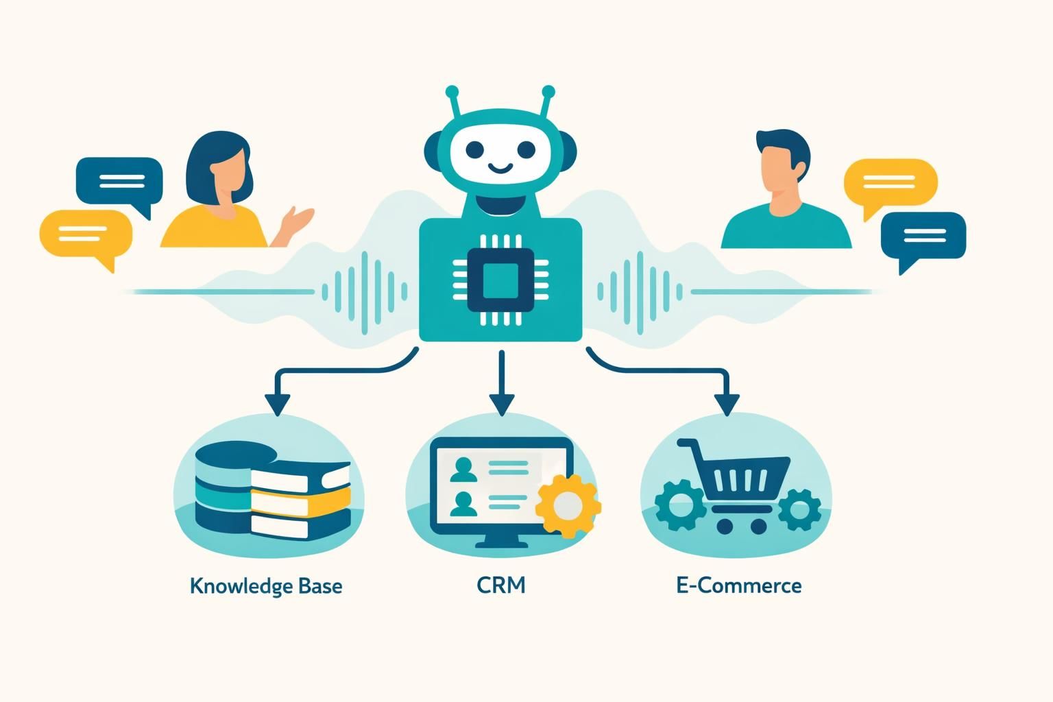 découvrez le fonctionnement d'un chatbot, son architecture et les mécanismes d'intelligence artificielle qui permettent des interactions naturelles et efficaces.