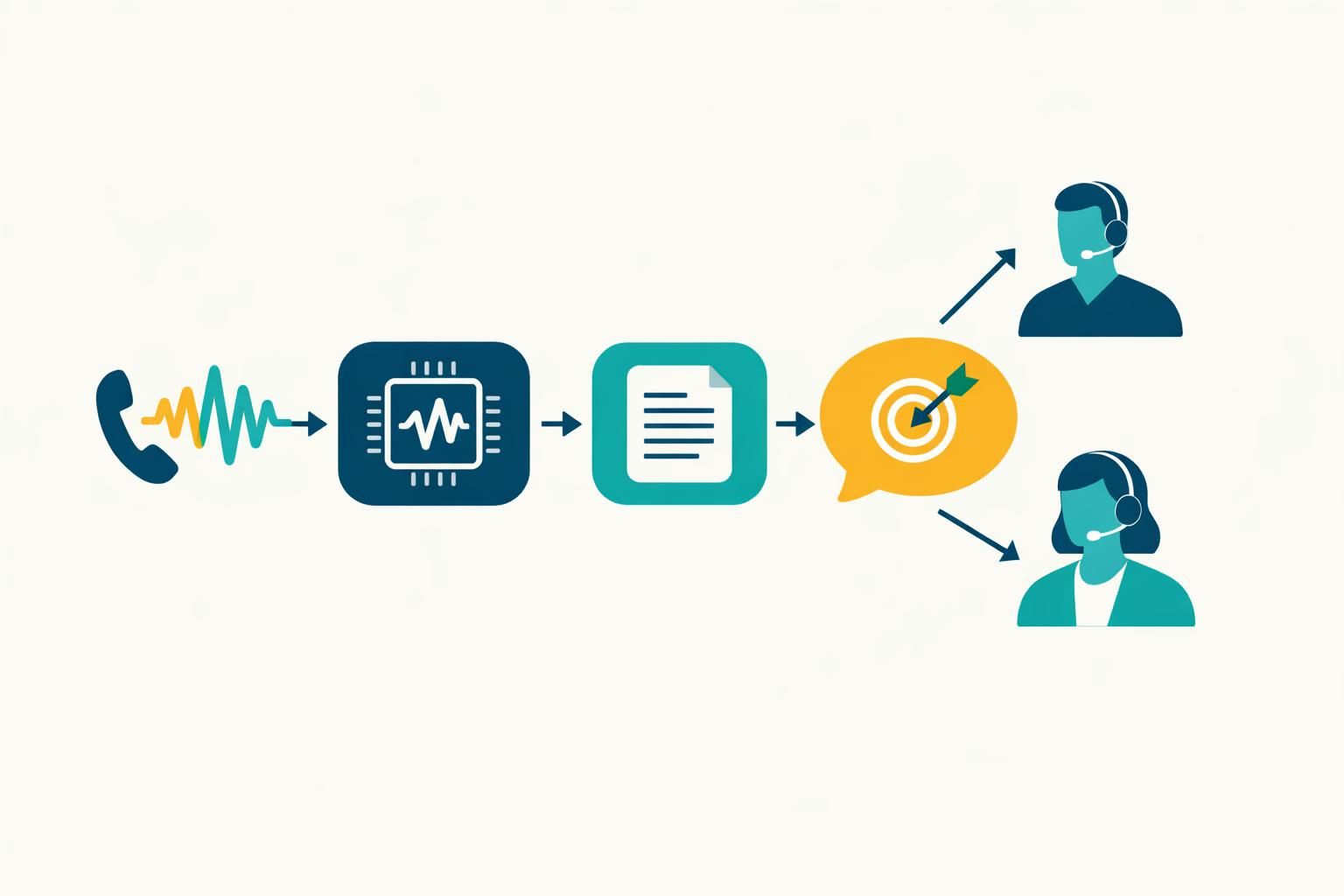 découvrez la technologie de transcription vocale speech-to-text pour callbots, optimisant la reconnaissance automatique et améliorant l'interaction client.