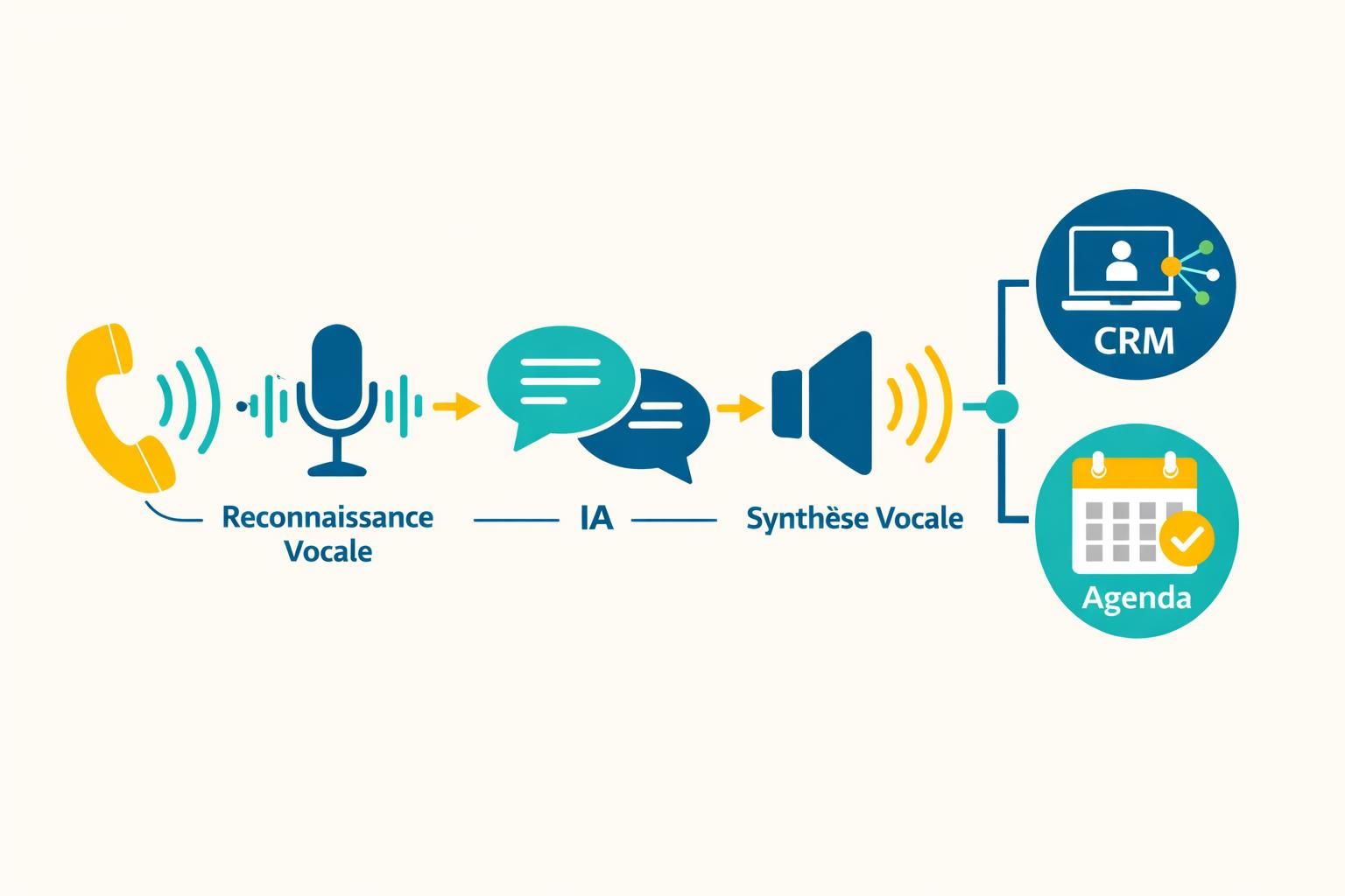 découvrez comment les callbots utilisent la technologie text-to-speech pour générer une voix naturelle et améliorer l'expérience client grâce à une communication fluide et réaliste.