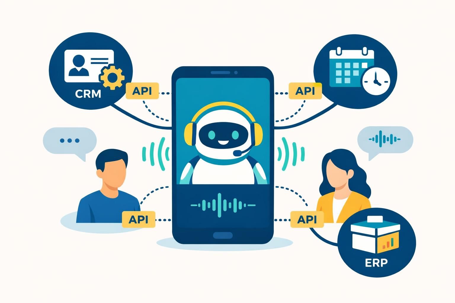 api callbot : intégrez facilement un agent vocal intelligent à vos applications métier pour améliorer l'expérience utilisateur et automatiser vos interactions téléphoniques.
