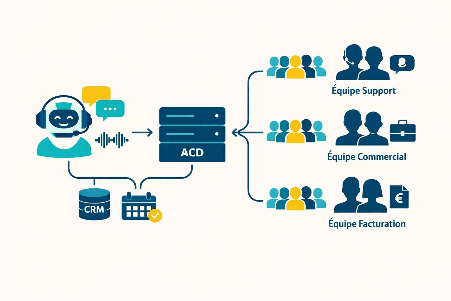 découvrez comment l'acd et les callbots révolutionnent la gestion des appels entrants en automatisant leur distribution pour améliorer l'efficacité et la satisfaction client.