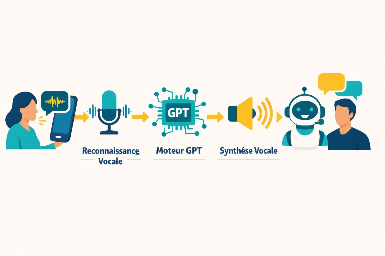 découvrez comment exploiter l'ia générative avec gpt pour optimiser les callbots et améliorer l'expérience client au téléphone grâce à des interactions intelligentes et naturelles.