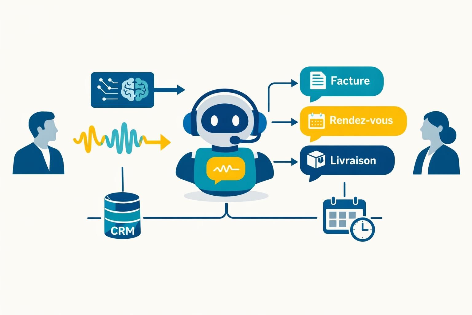 découvrez comment les callbots utilisent la reconnaissance d'intention pour comprendre et répondre efficacement aux besoins des utilisateurs dans les centres d'appels.