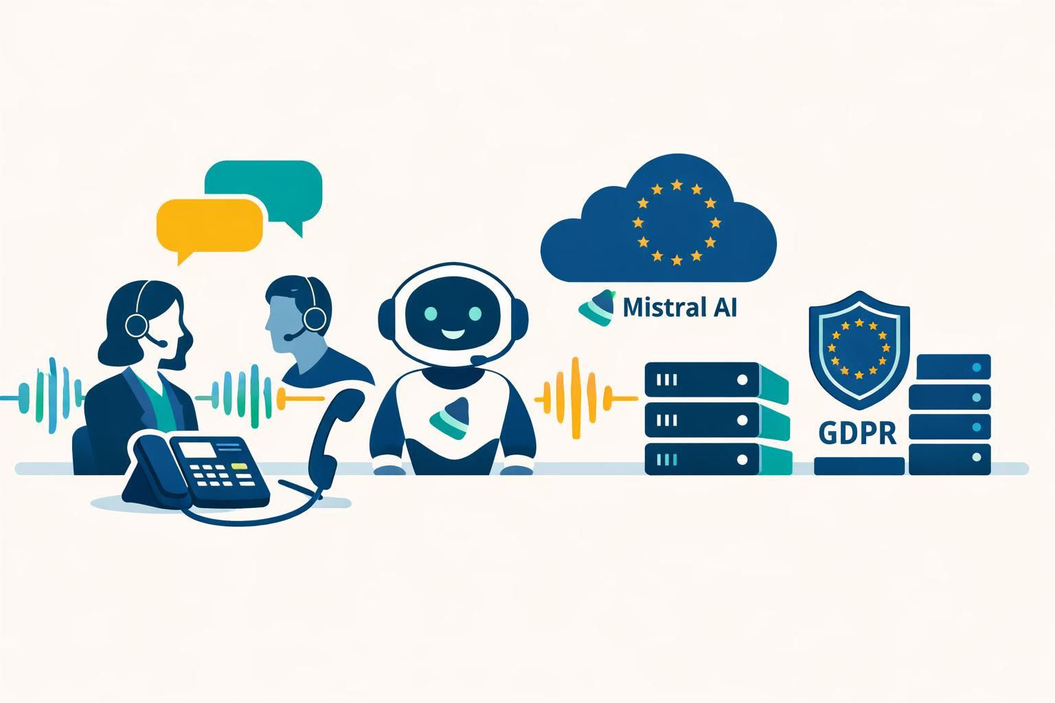découvrez mistral ai, l'alternative française innovante pour des callbots souverains, garantissant confidentialité et performance dans la gestion de vos communications.