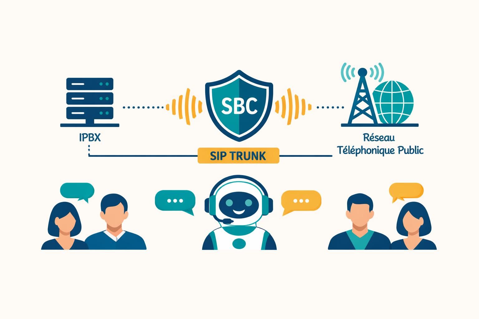 découvrez comment connecter efficacement votre callbot au réseau téléphonique public grâce à la technologie trunk sip pour améliorer la communication et l'automatisation.