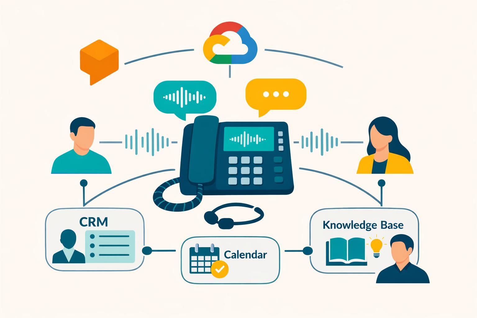 apprenez à créer des agents conversationnels efficaces avec dialogflow et google cloud pour améliorer l'interaction client et automatiser les réponses.