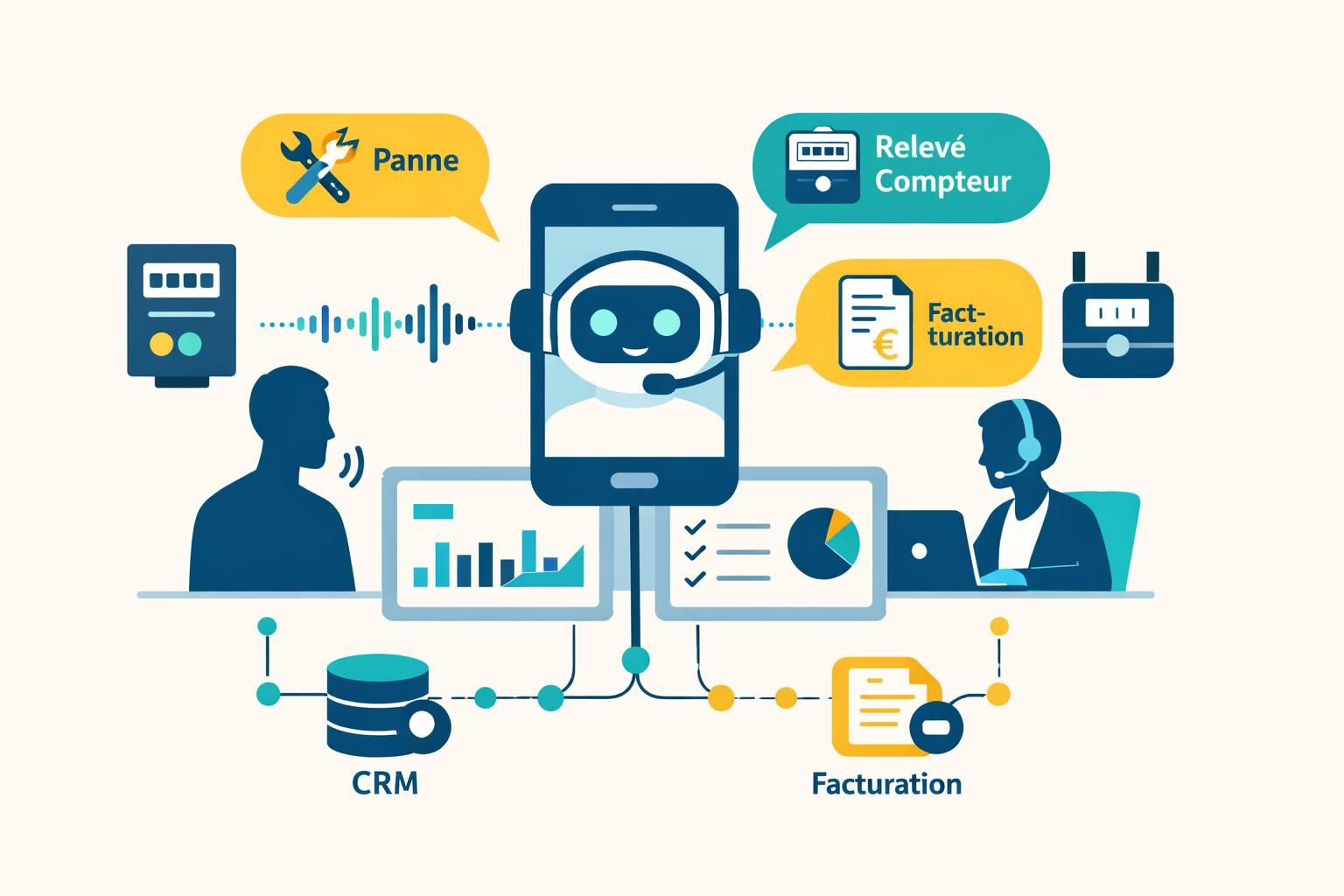 découvrez callbot énergie, des solutions d'intelligence artificielle innovantes pour les fournisseurs d'électricité et de gaz, optimisant le service client et la gestion énergétique.