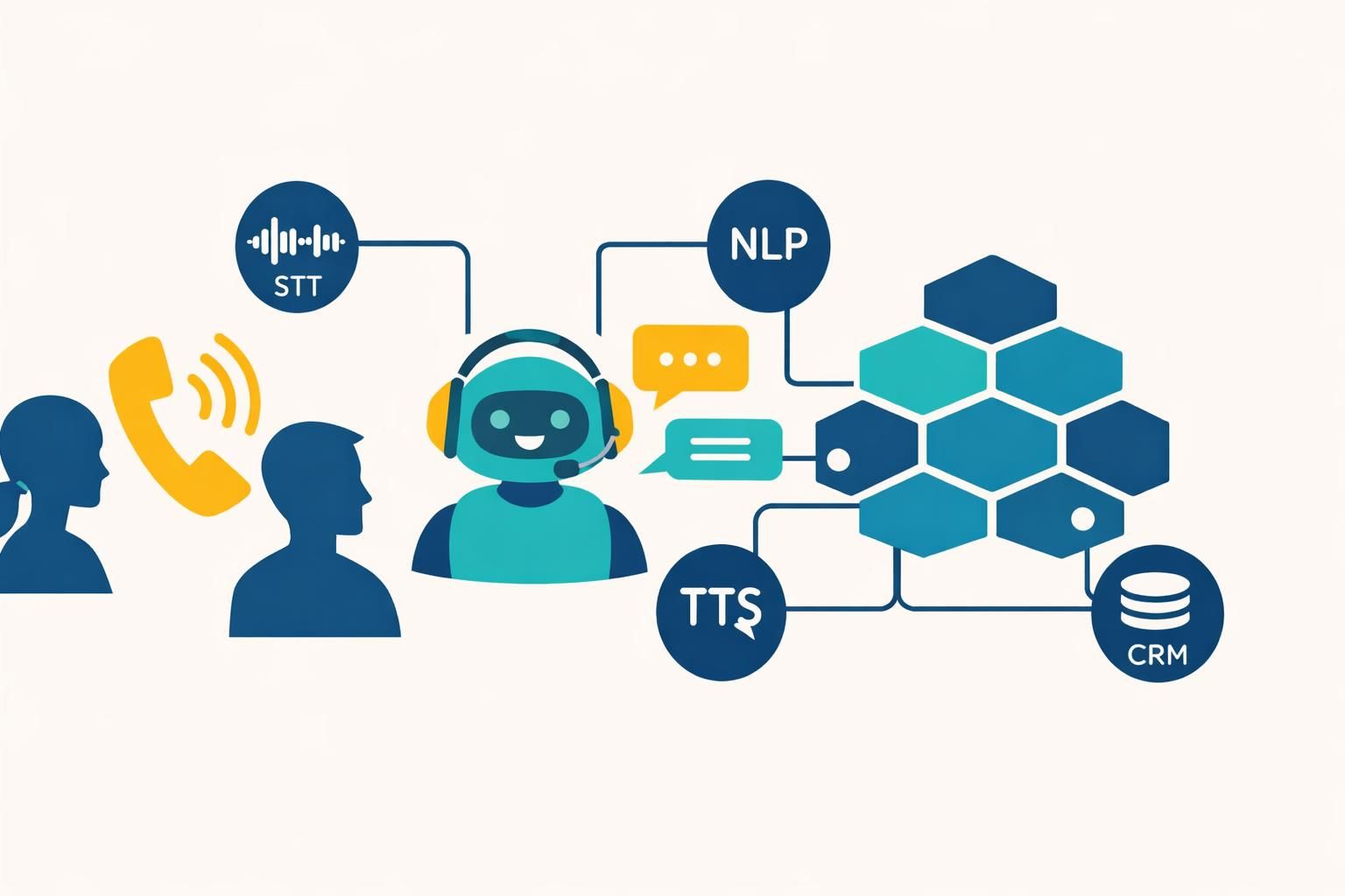 découvrez comment callbot kubernetes permet d'orchestrer efficacement des agents vocaux à grande échelle, optimisant la gestion et la performance de vos services automatisés.
