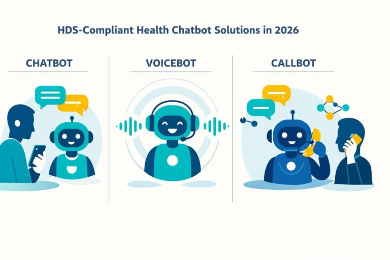 découvrez notre comparatif 2026 des chatbots santé conformes aux exigences hds, pour choisir la solution la mieux adaptée à vos besoins en téléconsultation et gestion des données médicales.