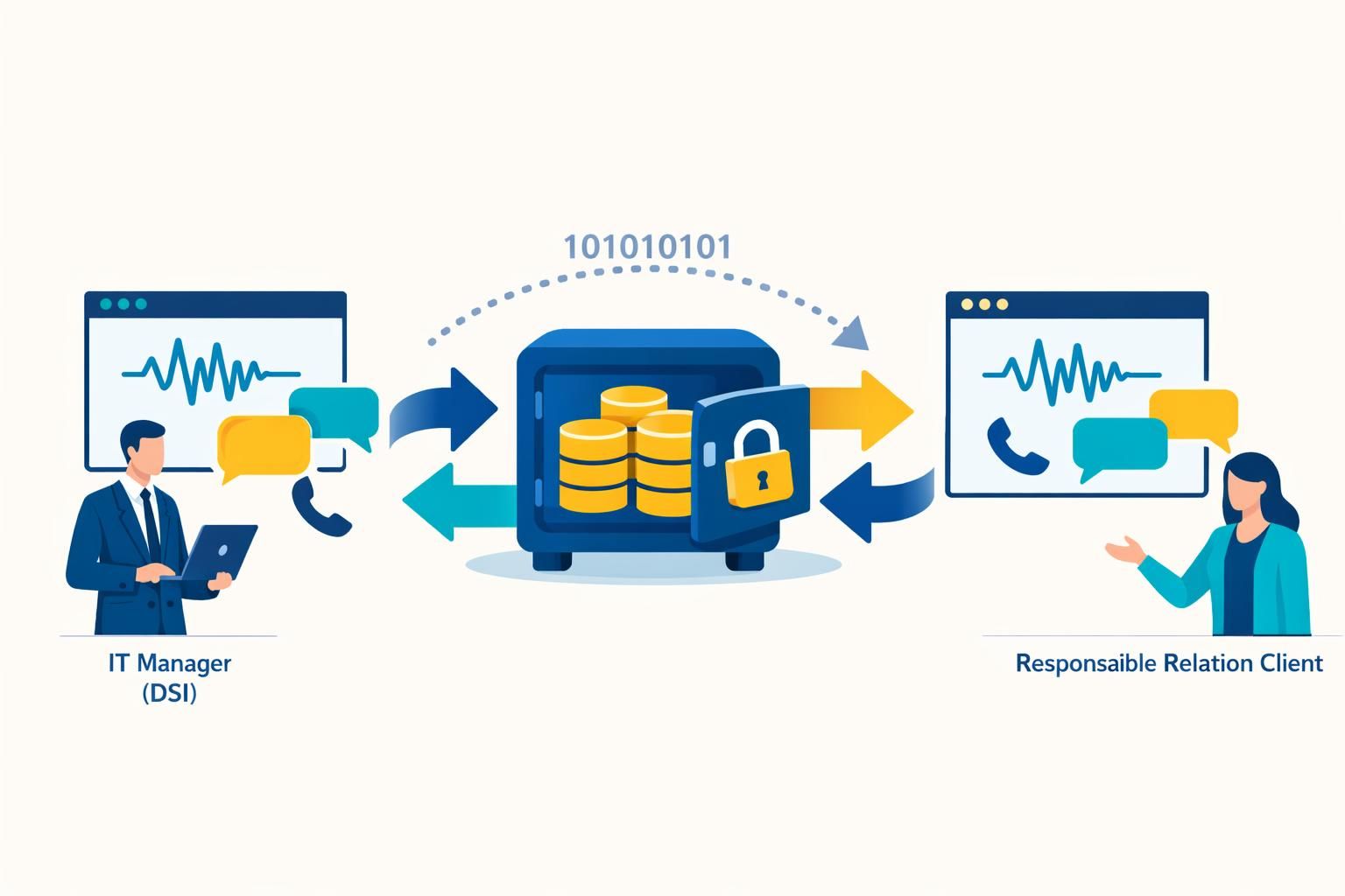 migration callbot : découvrez comment changer de fournisseur tout en conservant l'intégralité de votre historique d'appels et données, pour une transition fluide et sans perte d'information.