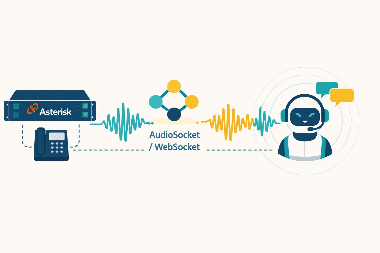 découvrez comment déployer un agent vocal asterisk callbot sur votre pbx open source pour automatiser vos appels et améliorer la gestion de la communication.