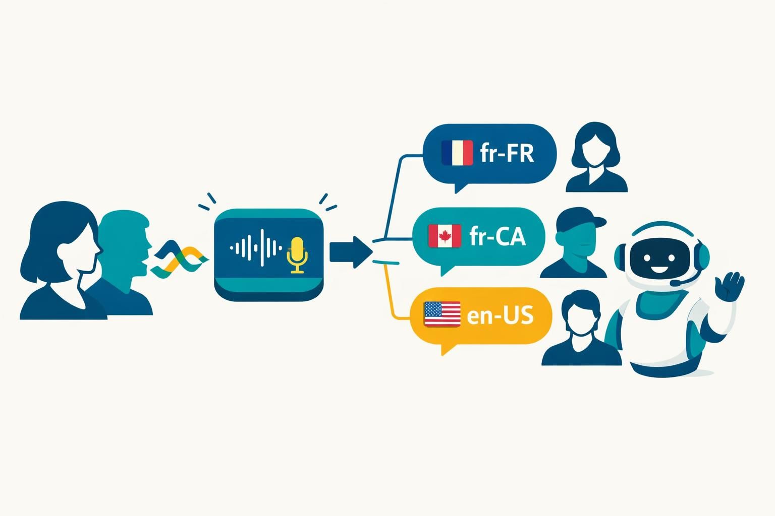découvrez comment entraîner votre callbot à reconnaître et s'adapter aux accents et dialectes variés, améliorant ainsi la compréhension vocale et l'efficacité des interactions client.