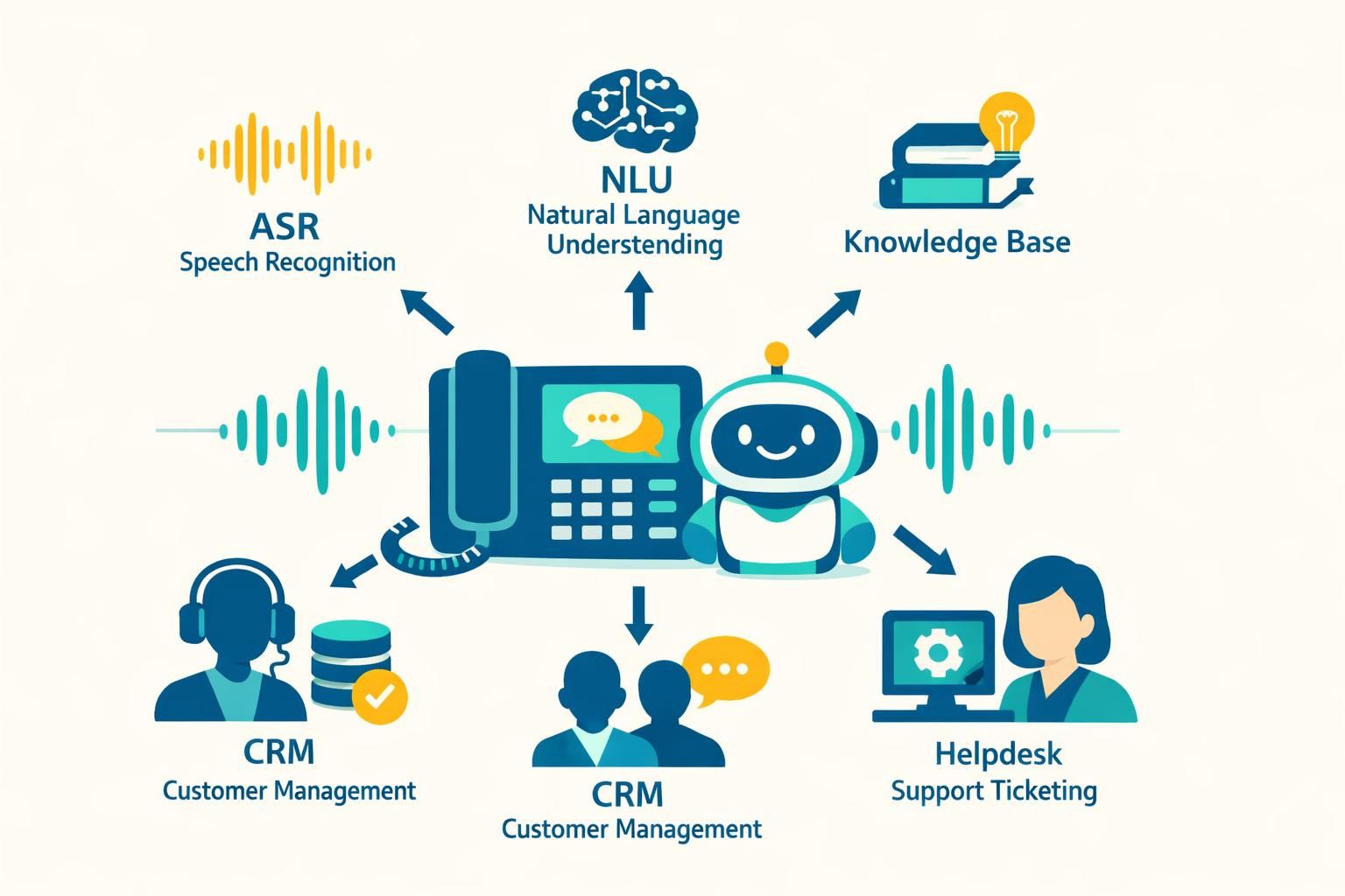 découvrez comment déployer une hotline automatisée avec un callbot pour améliorer l'efficacité de votre support technique et offrir une assistance rapide 24/7.