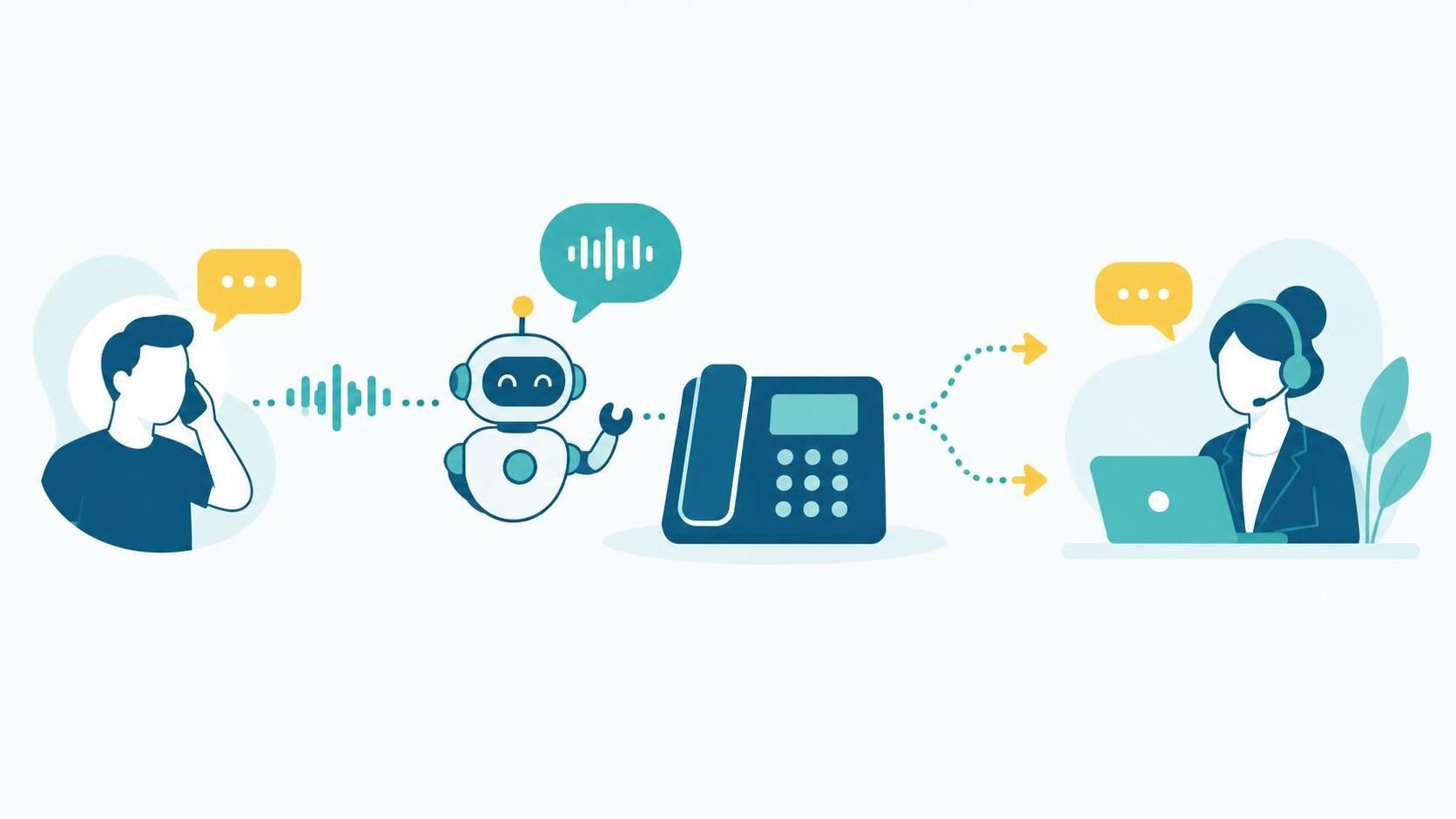 découvrez comment google voice peut fournir une solution de téléphonie simple et abordable pour vos petits callbots et automatiser vos appels.